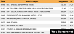 Izvor: Centralna izborna komisija