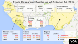 Ebola Cases and Deaths in West Africa as of October 14, 2014