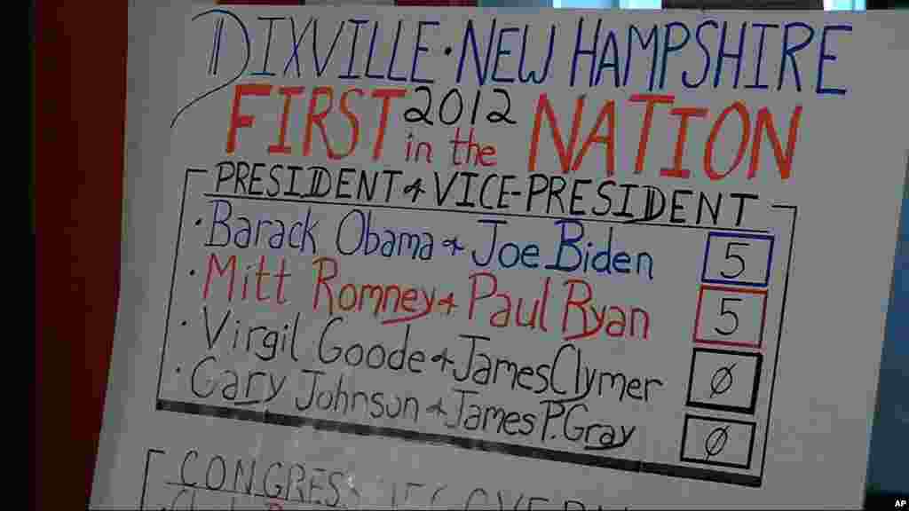Bảng kết quả bầu cử ở Dixville Notch, bang New Hampshire, ngày 6 tháng 12, 2012 sau khi cư dân thị trấn này trở thành những người đầu tiên trên cả nước đi bỏ phiếu. Kết quả xuất hiện chỉ sau 43 giây.